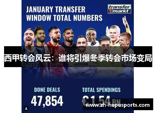 西甲转会风云:谁将引爆冬季转会市场变局 西甲转会风云:谁将引爆冬季转会市场变局