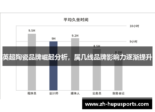 英超陶瓷品牌崛起分析，属几线品牌影响力逐渐提升
