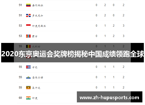 2020东京奥运会奖牌榜揭秘中国成绩领跑全球 2020东京奥运会奖牌榜揭秘中国成绩领跑全球