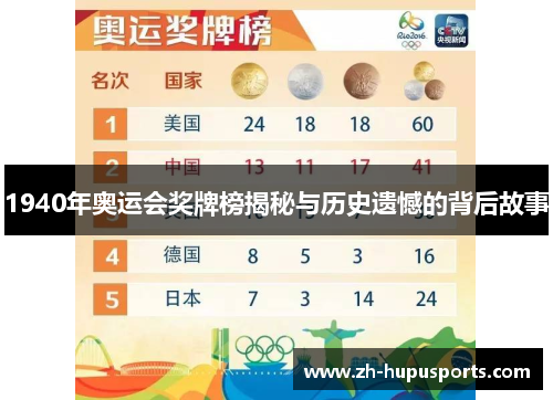 1940年奥运会奖牌榜揭秘与历史遗憾的背后故事