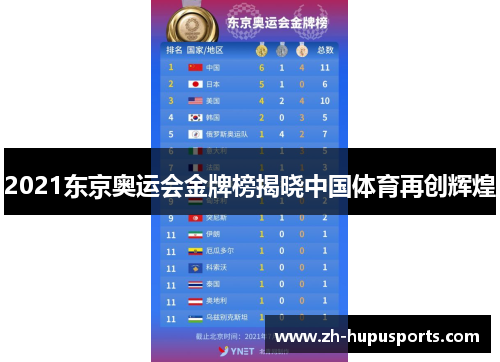 2021东京奥运会金牌榜揭晓中国体育再创辉煌